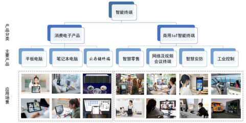 慧為智能北交所成功上市，首日漲幅超23%，募資1.28億加碼5G智能終端與軟件開發